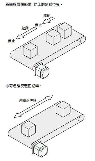優異的起動· 停止· 反轉特性.png