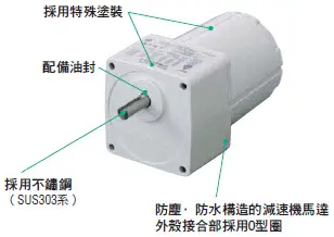 符合防塵· 防水性的設計· 構造.gif
