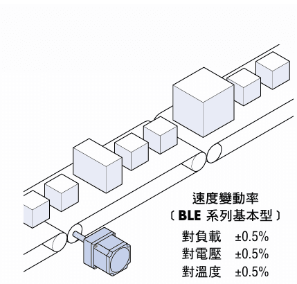 卓越的速度安定性.png