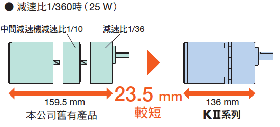 高減速比.png