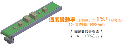 以閉回路進行速度控制.png