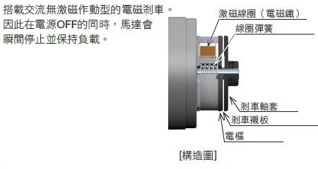 電磁剎車的特徵.jpg