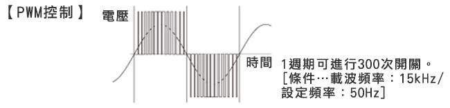 控制器所產生的雜訊較少.jpg
