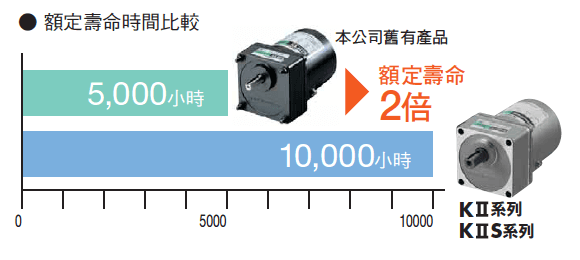長壽命.png