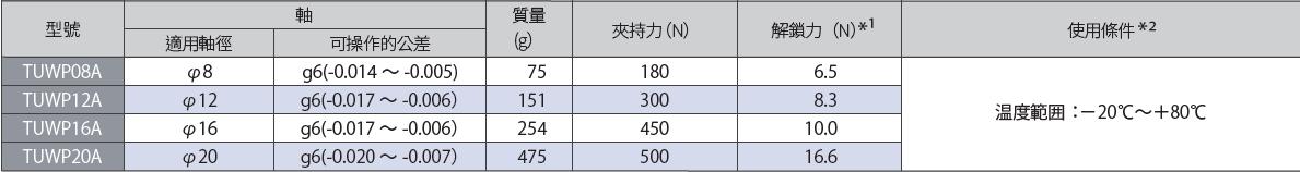 TUWP規格.jpg