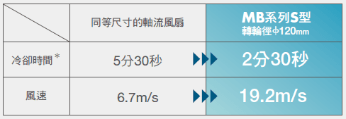 將工作物急速冷卻―熱加工後的強制冷卻.png