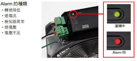 搭載Alarm功能，可透過LED確認風扇狀態.png