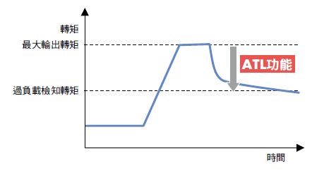 各項推薦功能.png