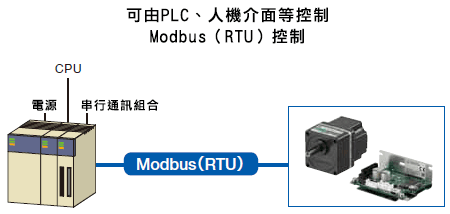 利用網路通訊一併設定、集中管理.png