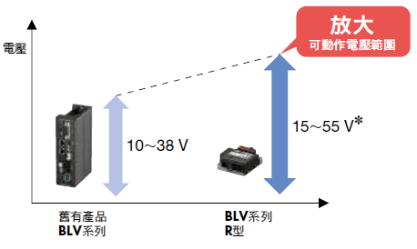 電池電源更容易使用.png