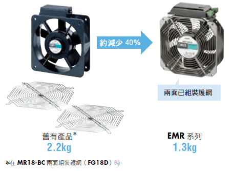 重量約減少40%.png