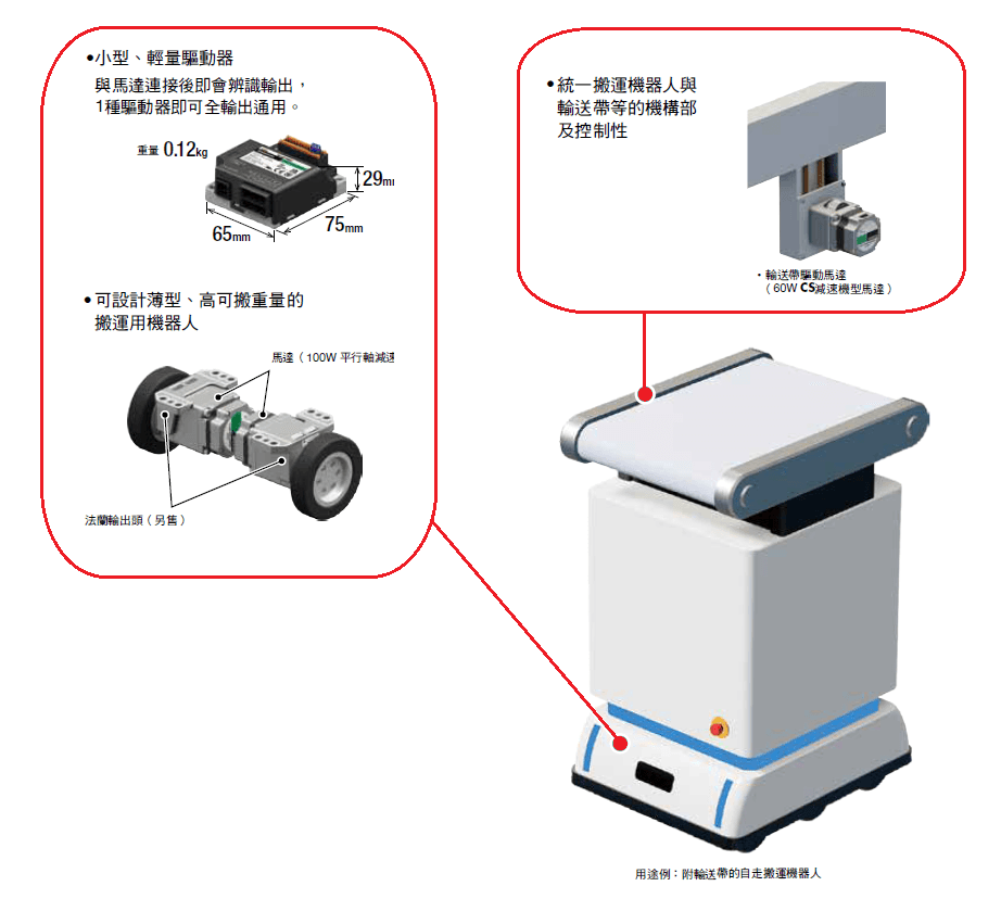 小型、輕量、高效率，.png