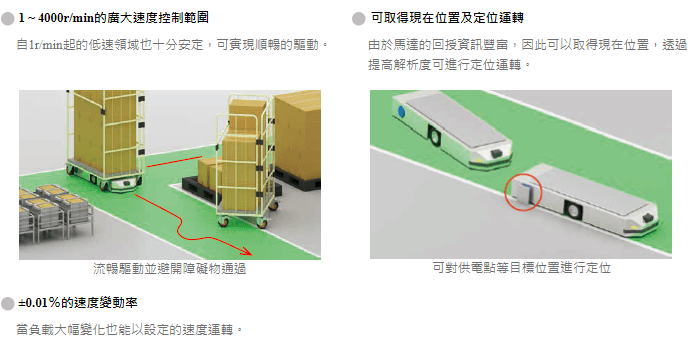 可進行流暢的驅動、取得現在位置及定位運轉.png
