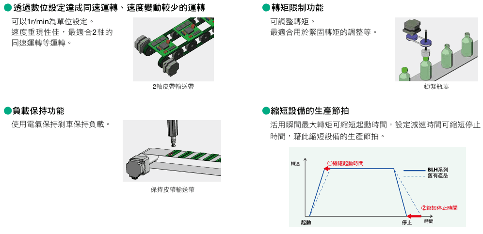 藉由小型驅動器的最佳控制，提升設備附加價值.png