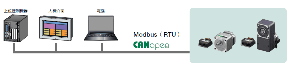 對應Modbus（RTU）、CANopen通訊.png