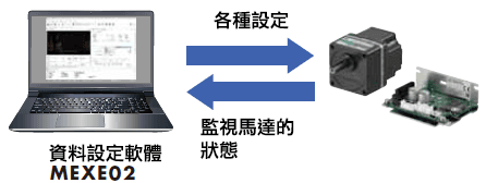 使用資料設定軟體MEXE02，起動、維修皆可安心.png