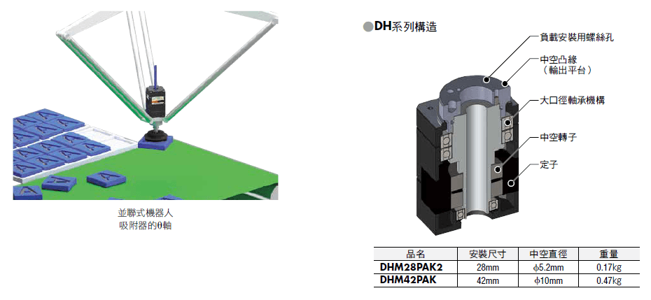 為中空構造，可簡化設備前端的配管、配線.png