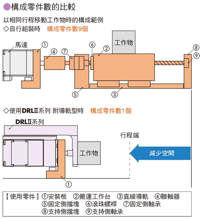 模組化大幅減少設計的工時．時間.jpg