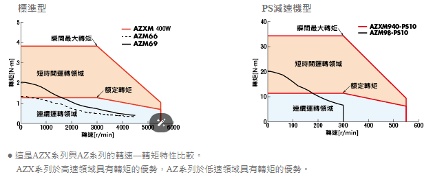 於高速領域發揮高轉矩.png