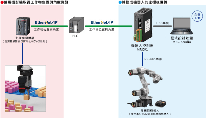 搭配2D攝影機，進一步使精密作業自動化.png