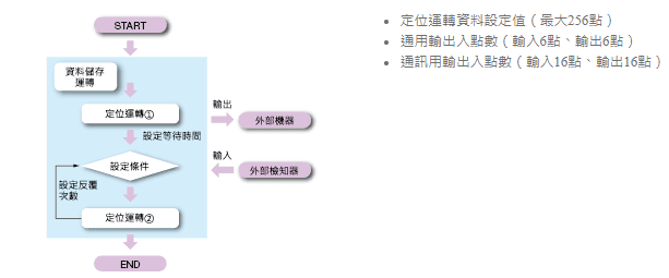 透過編程功能簡化主程式.png