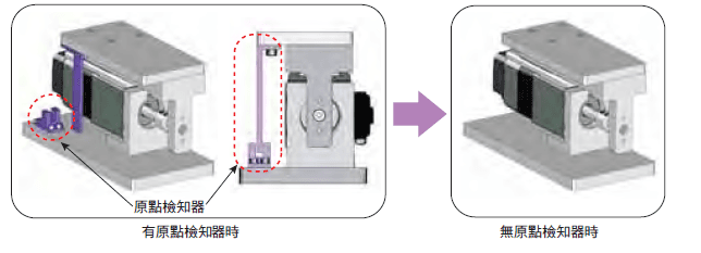 無需原點檢知器.png