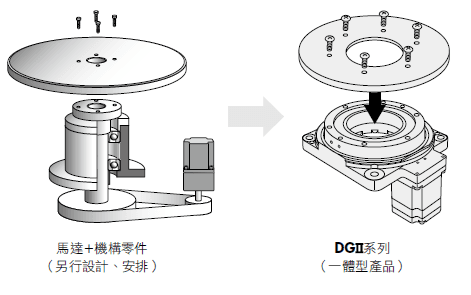 減少設計時間的精力.png