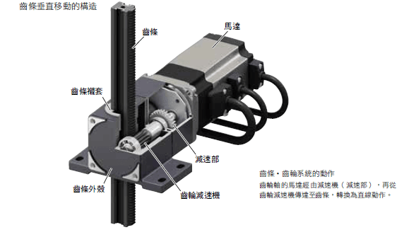 簡單建構「輕巧」、「高強度」的直線動作機構.png