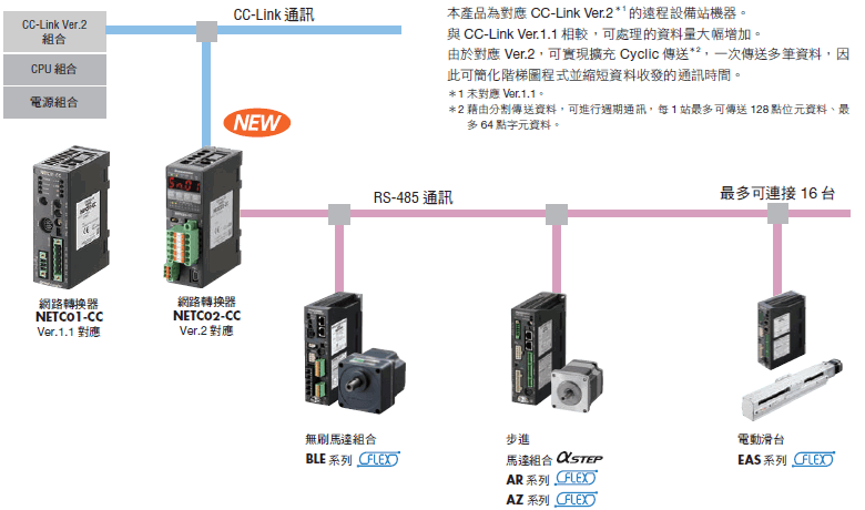 可簡化程式並縮短通訊時間.png