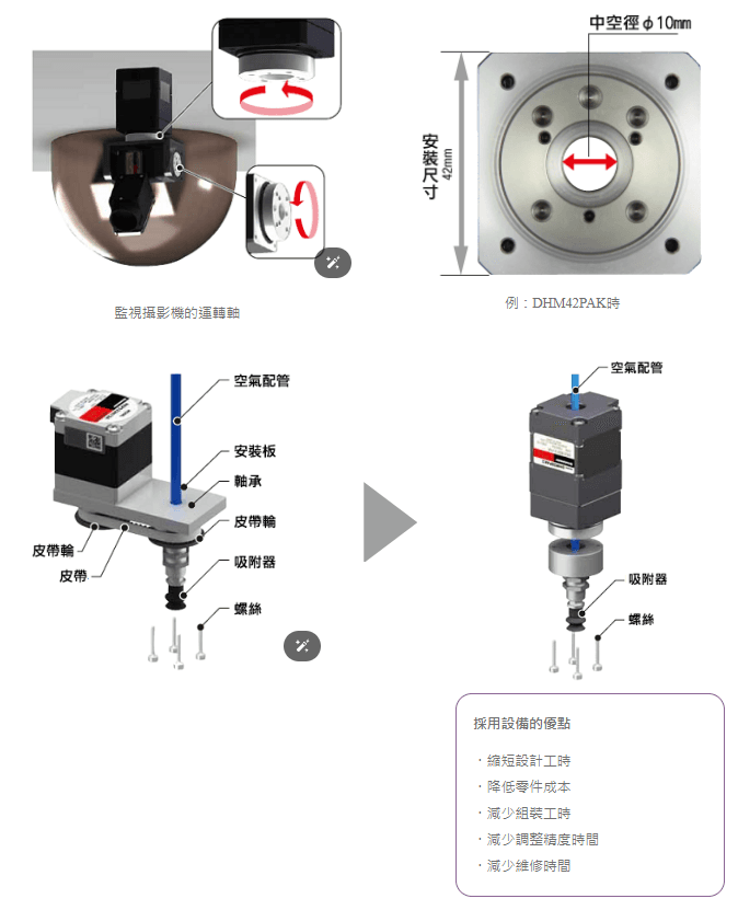 凸緣安裝有助於減少可動部周邊零件.png