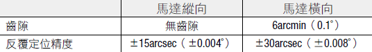 高定位精度.png