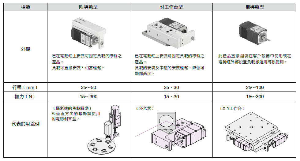 可依用途選購3種機型.png