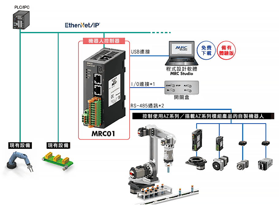 將自製機器人簡易導入至現有系統.png