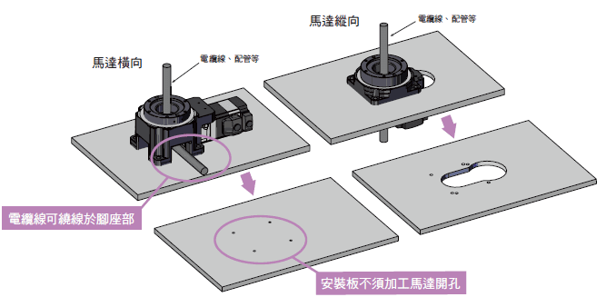 馬達橫向優點.png