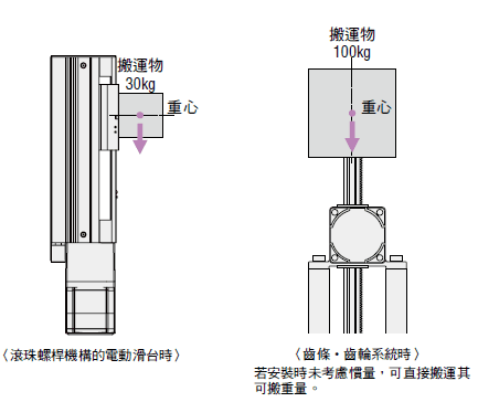 與電動滑台比較.png