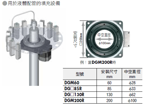 大口徑中空輸出平台節省配線、配管.png
