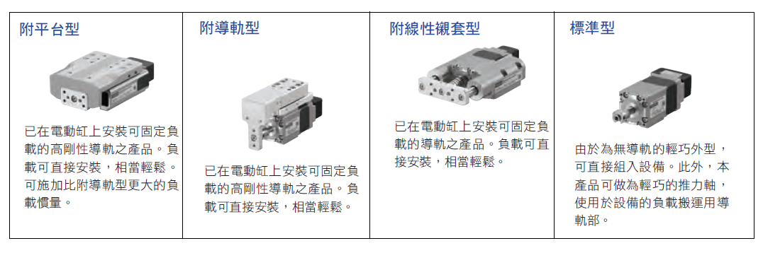 可自由組合類型或附加功能.png