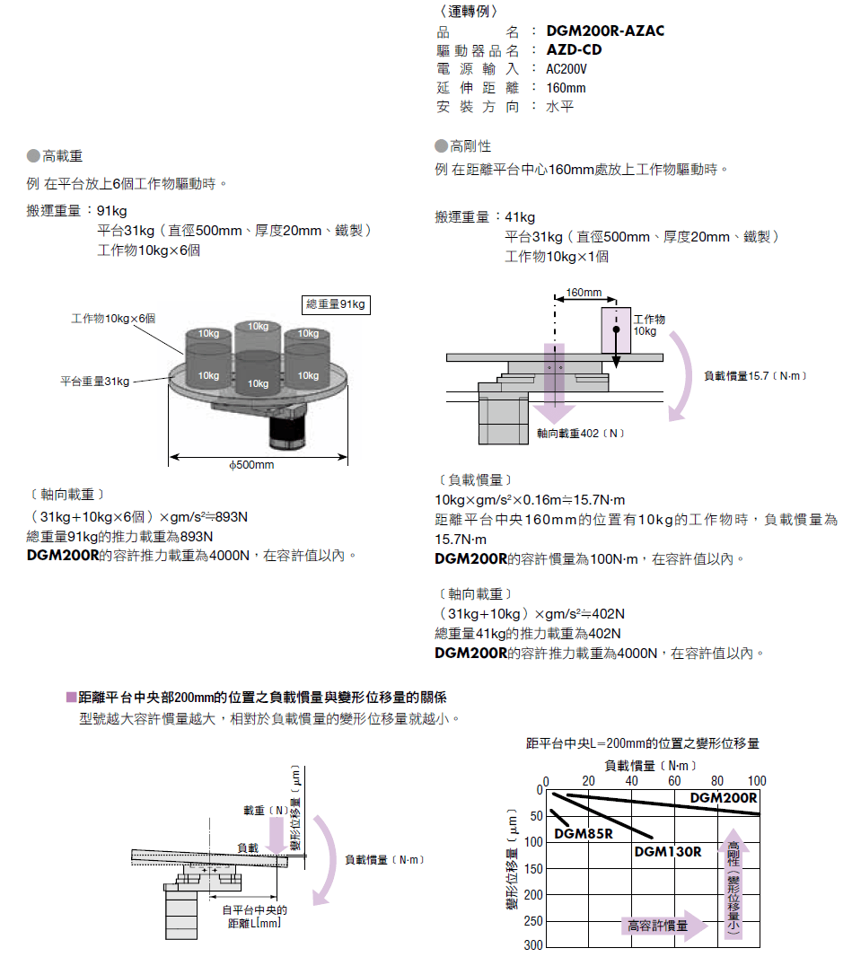 高載重、高剛性.png