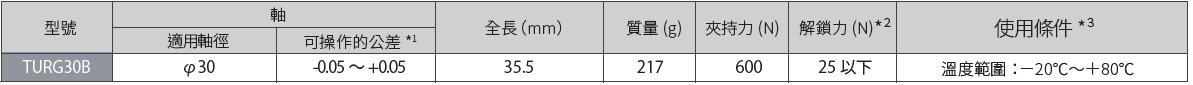 TURG規格.jpg