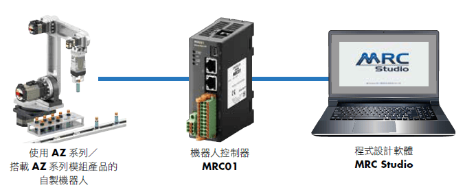 無經驗也能簡單設定.png