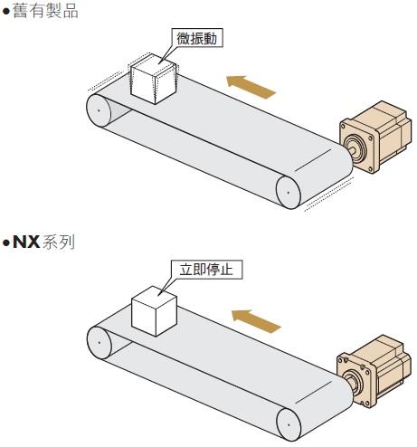 運轉簡單.jpg