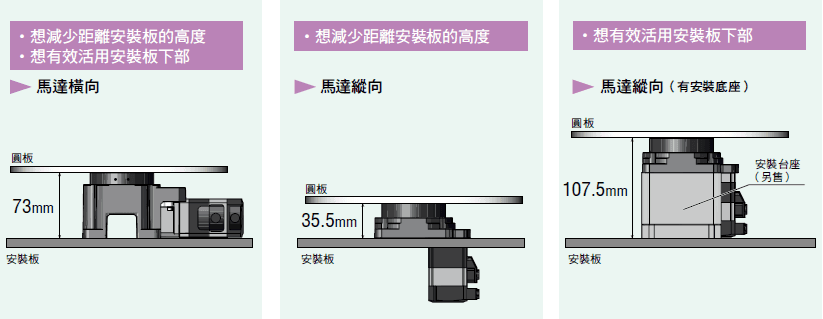 配合空間區分使用.png