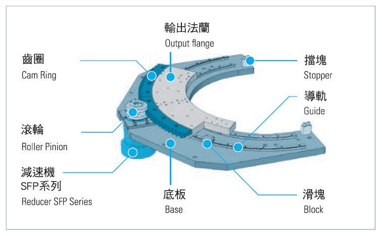 TCG分割型模組拆解圖.png