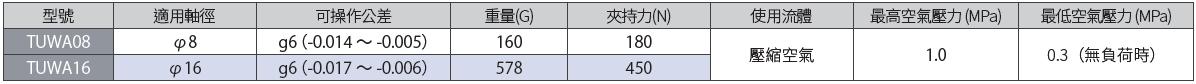TUWA規格.jpg