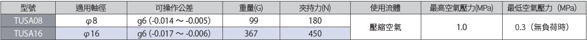TUSA規格.jpg