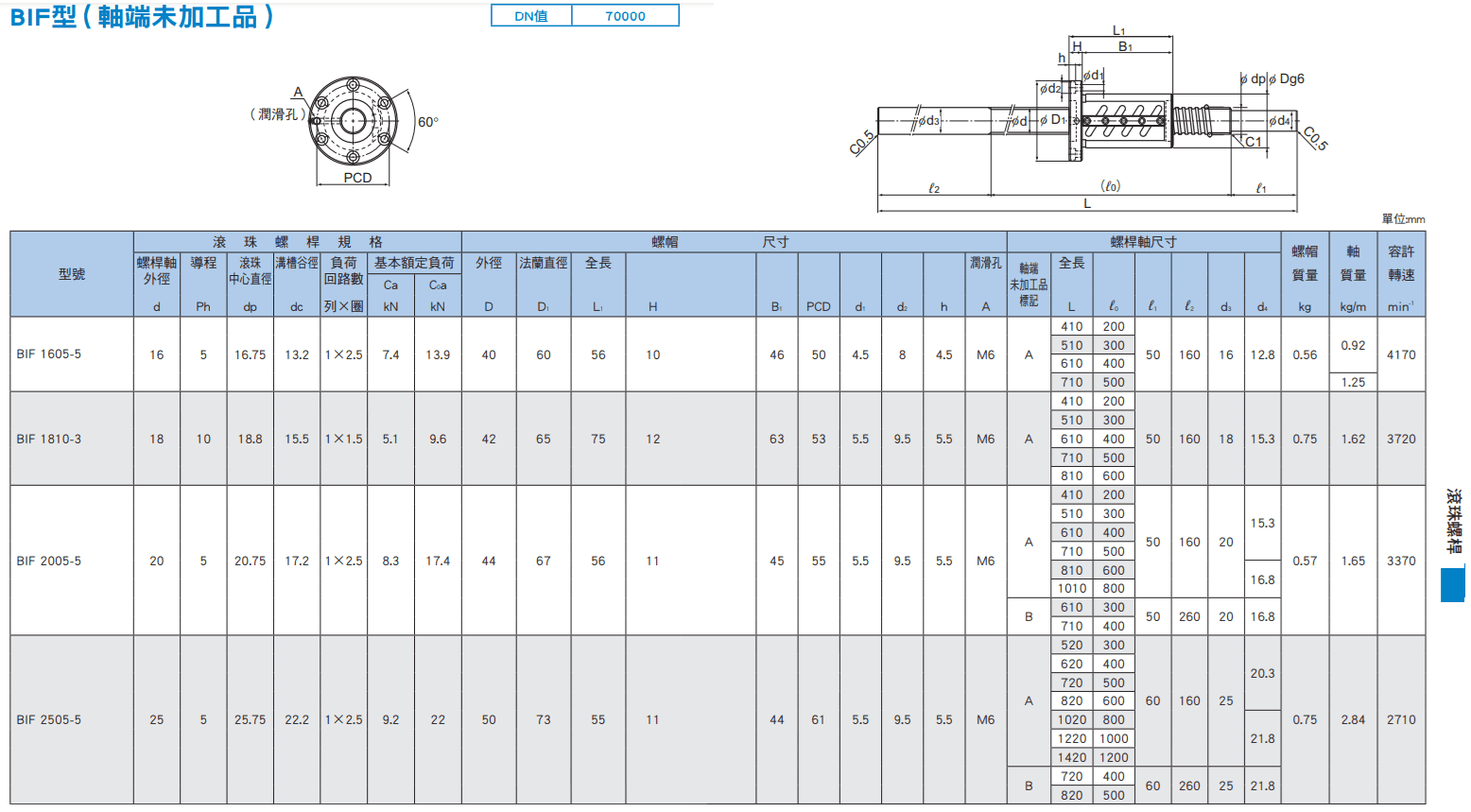 BIF16~25尺寸.png