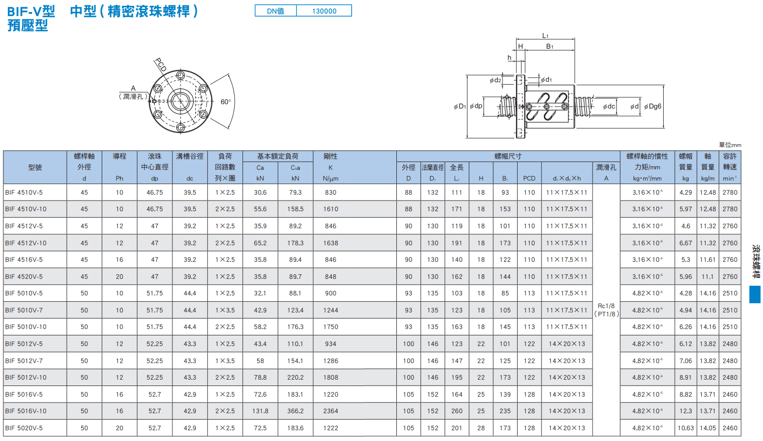 BIF45~50尺寸.png