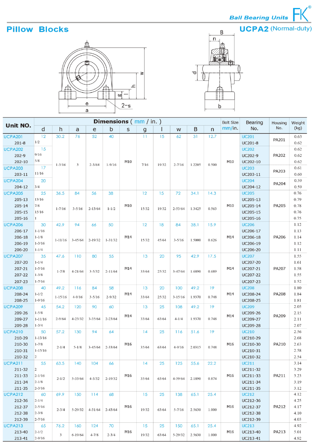UCPA2尺寸.png