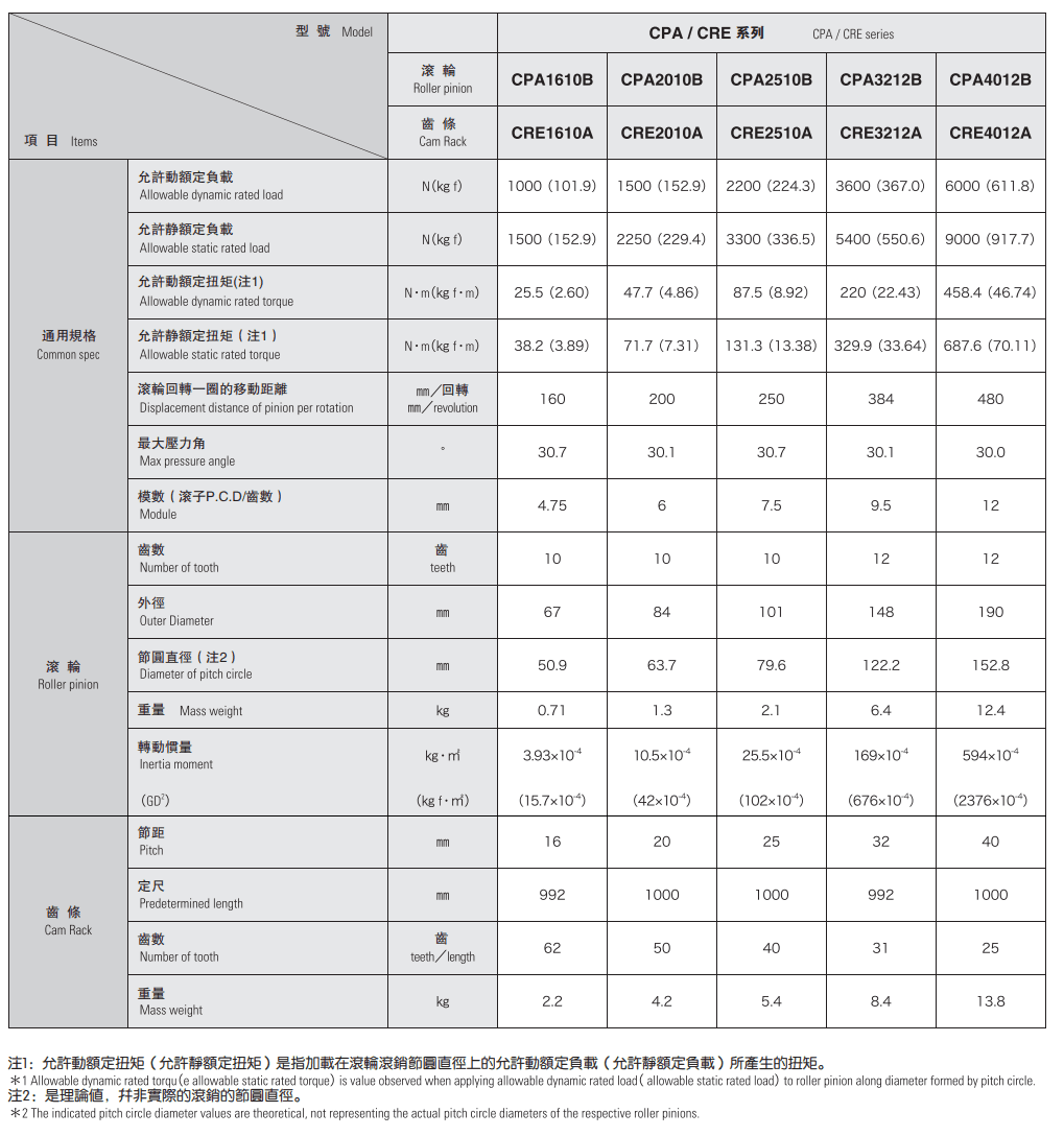 齒條(標準)規格.png