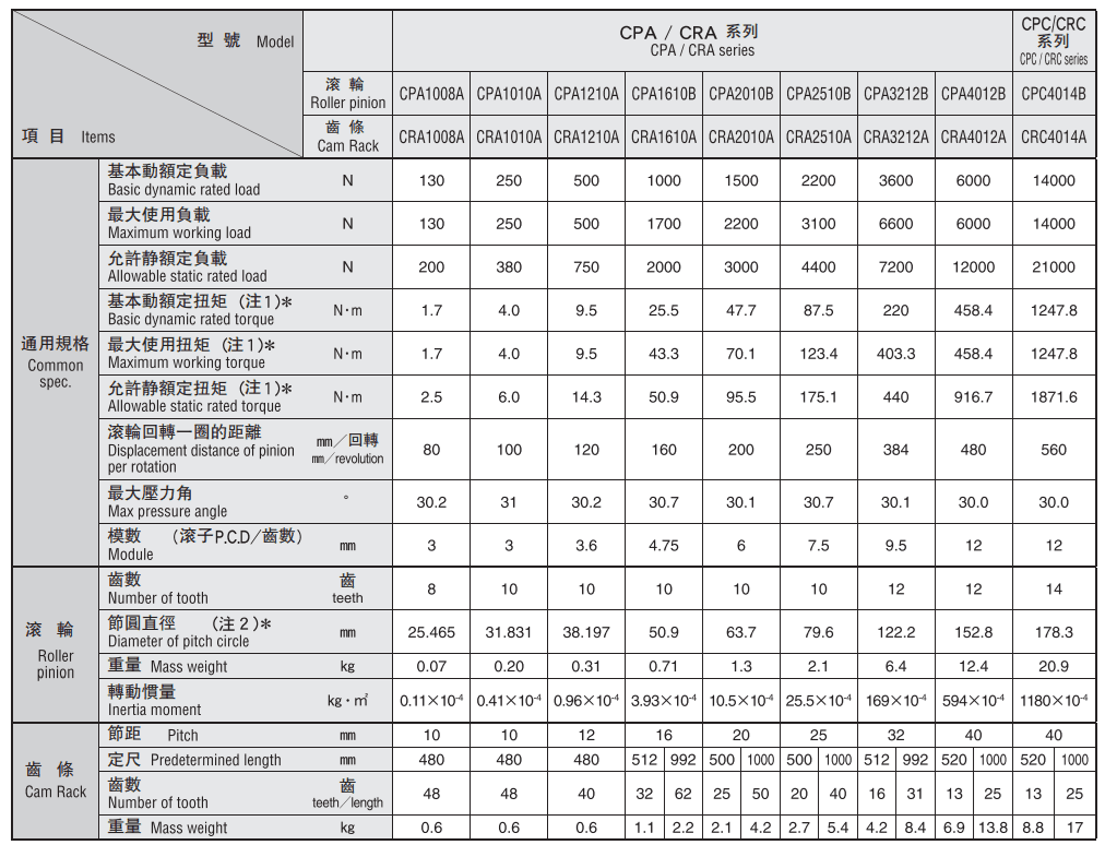 齒條(高精度)規格.png